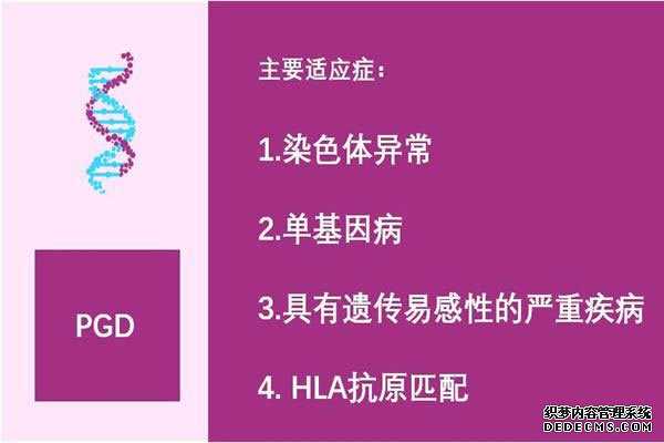 捐卵还清贷款_重庆三代试管双胞胎多少钱？附详细费用列表